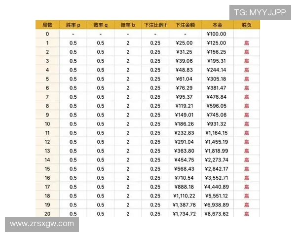 提升百家乐真人视讯胜率的实用技巧与策略，帮助你在游戏中稳操胜券